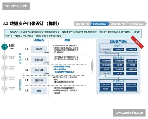企业数字化转型过程中亟需关注的核心问题与战略部署分析 企业数字化转型过程中亟需关注的核心问题与战略部署分析