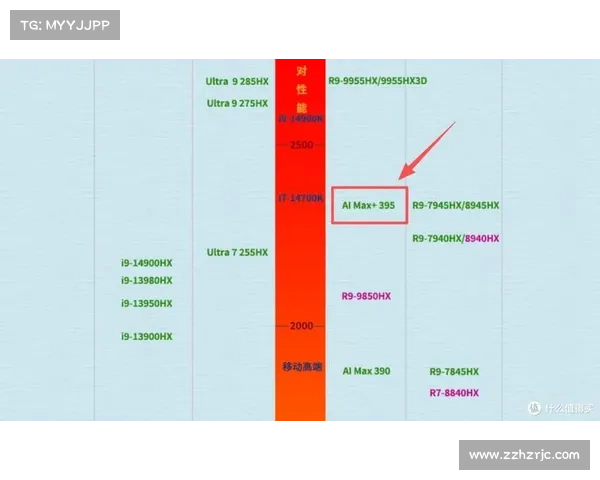 搭载6650显卡的顶级游戏笔记本推荐2025年最新型号对比分析 搭载6650显卡的顶级游戏笔记本推荐2025年最新型号对比分析
