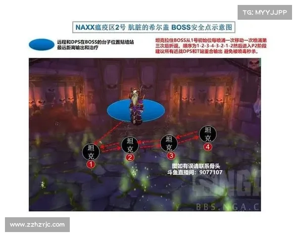 深入探秘魔兽世界副本掌握高效通关技巧与团队协作策略