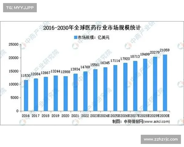 如何通过数据分析预测药厂能否成功晋级全球8强竞争行列